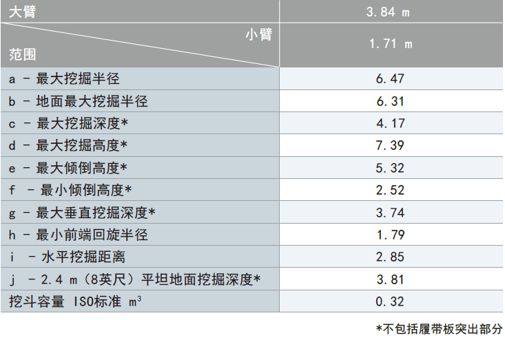工作范围数.png
